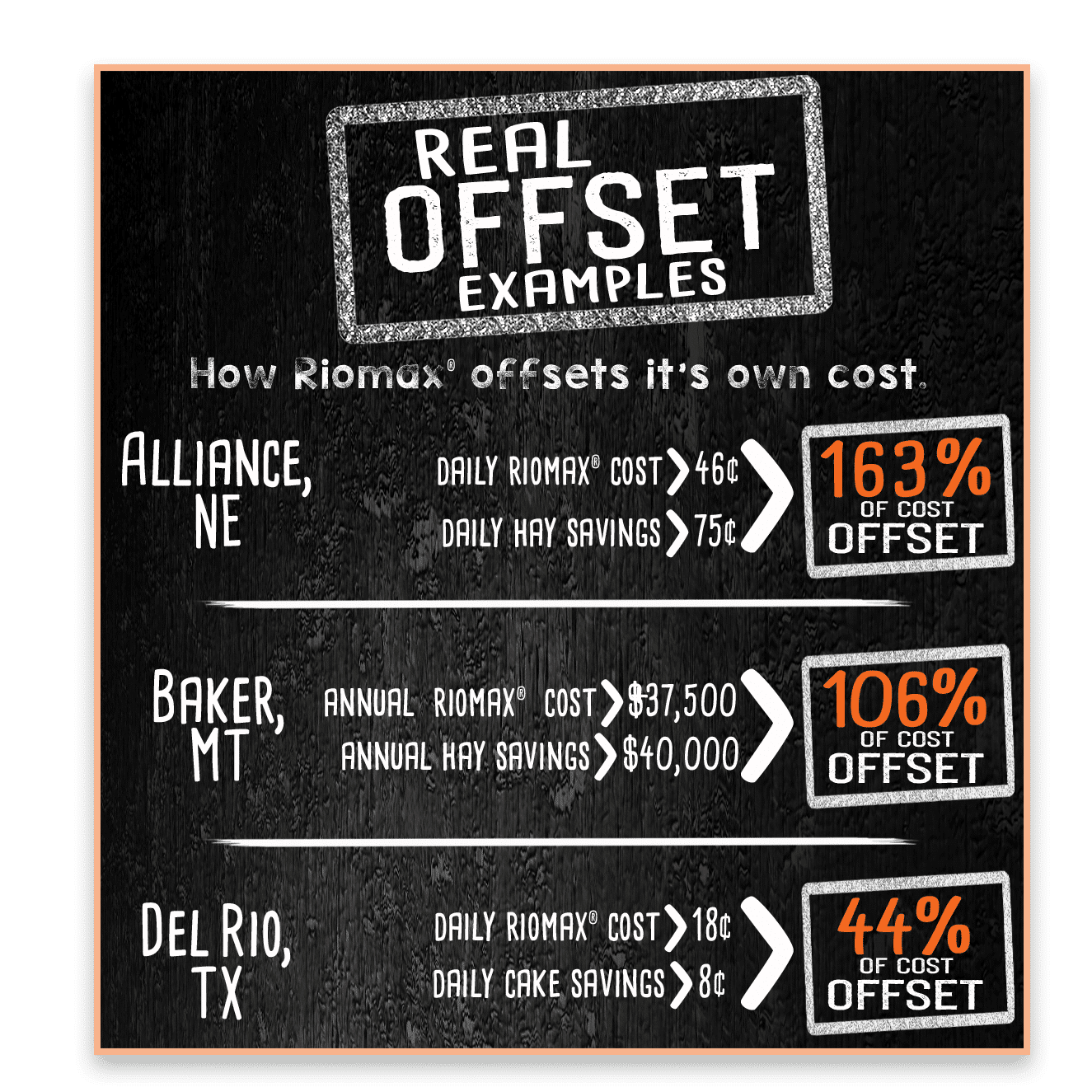 Real Offset Real Offset
