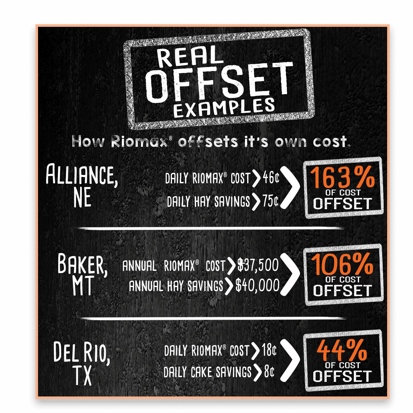 offset cost graphic