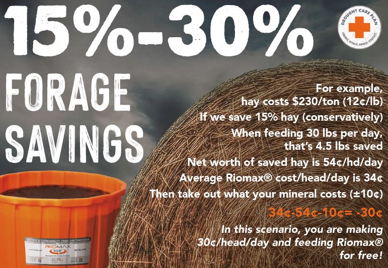 15 - 30% Forage Savings
