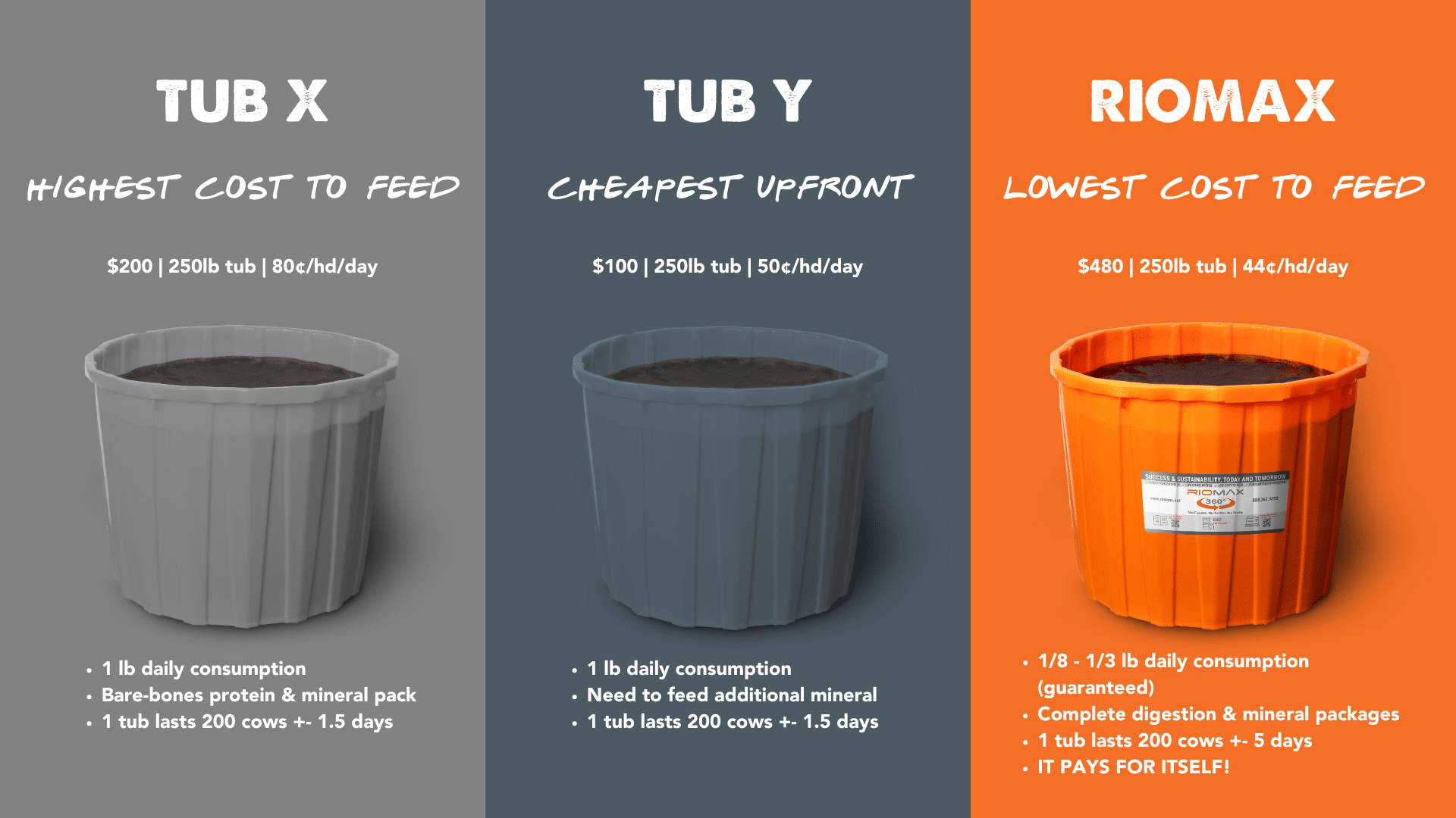 TUB Comparison Chart