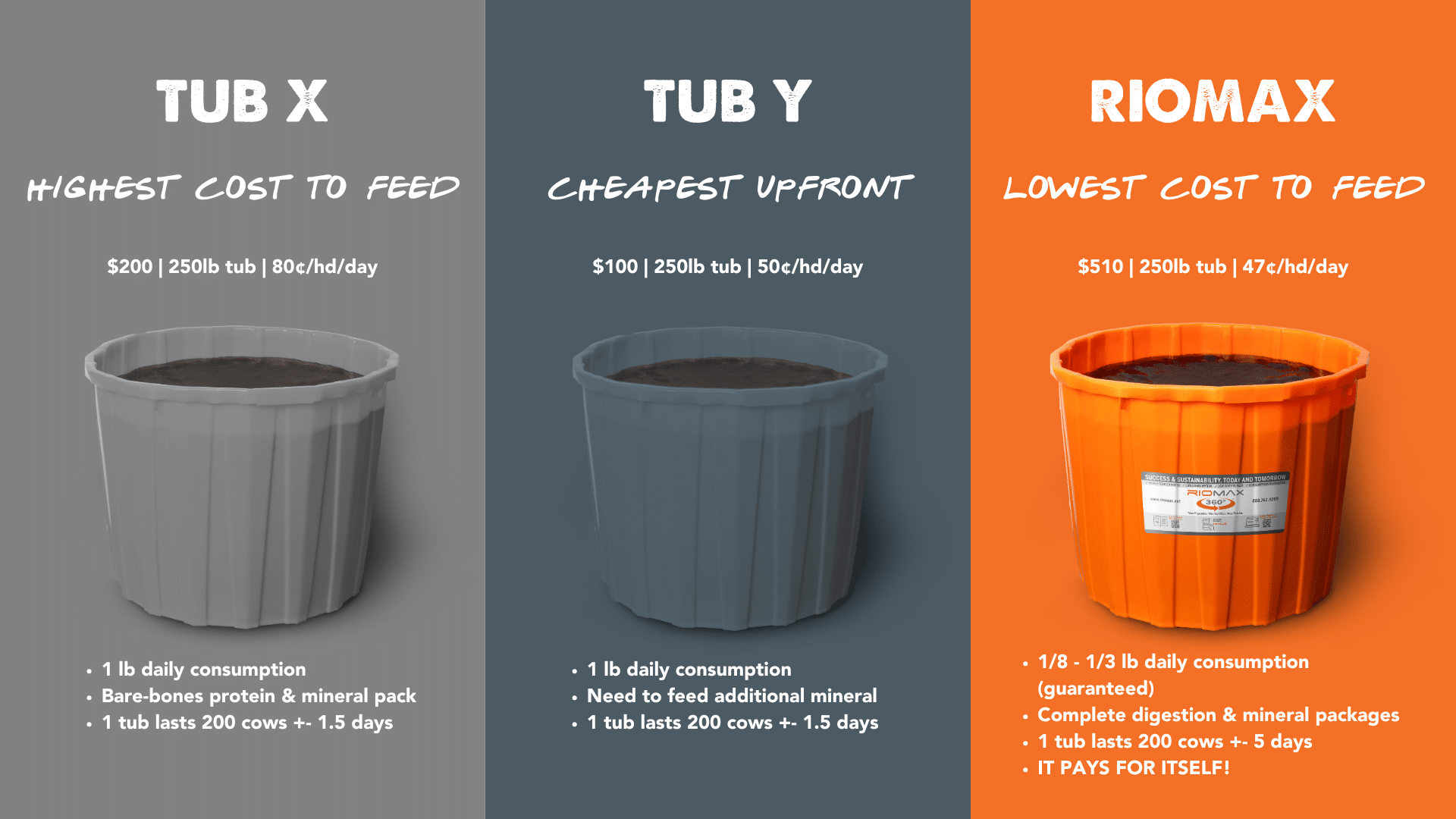 TUB Comparison Chart (3)